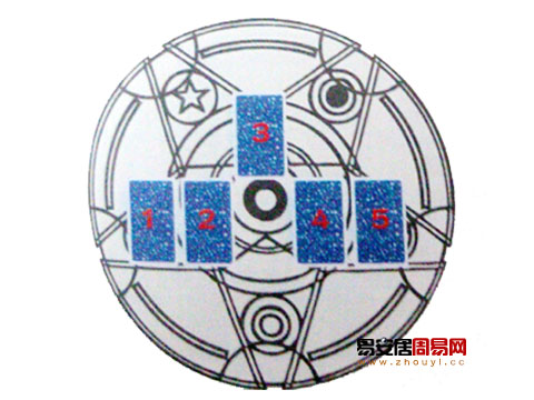 塔罗牌安娜金事业展开法